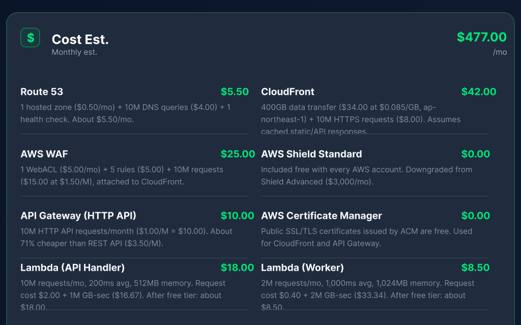 Cost estimate preview